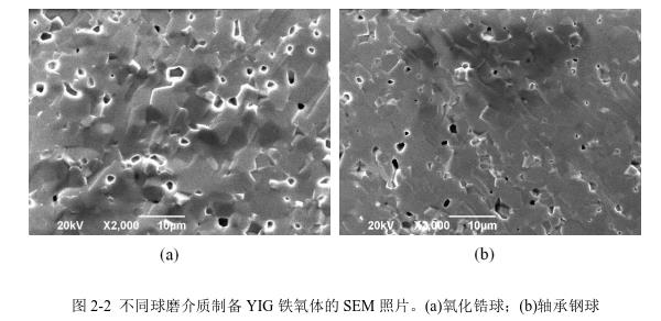 不同球磨介質制備YIG 鐵氧體的SEM 照片。(a)氧化鋯球；(b)軸承鋼球 